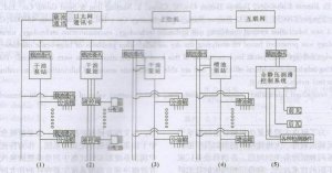 新型數字化干油集中控制分配潤滑系統的研制（2）