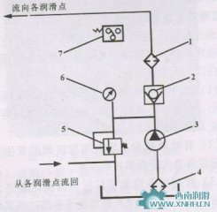 沖壓機(壓力機)潤滑系統的特點