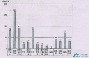 新時代對設備潤滑的要求