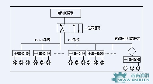 雙線潤滑系統原理