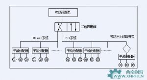 爐頂采用雙線式集中潤(rùn)滑出現(xiàn)的問(wèn)題