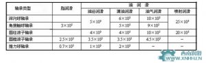 比較油霧潤滑，油氣潤滑有更多的優點