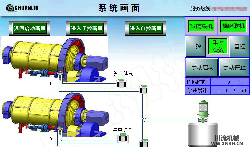 磨機噴射潤滑系統監控畫面